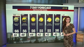 Seattle weather: Cool air after atmospheric river