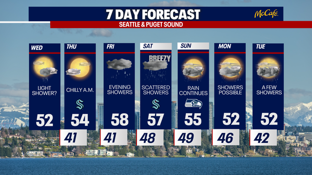 Wave of chilly autumn weather in Seattle this week