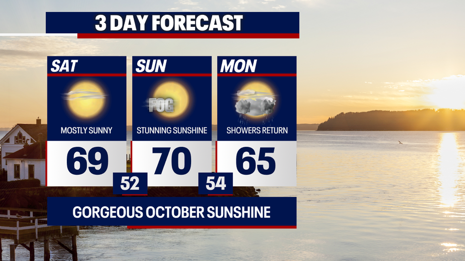 Mild and pleasant weather is in store for Seattle this weekend.