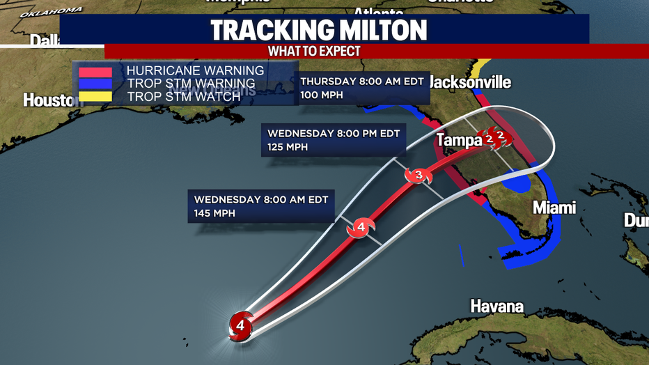 Not only are we tracking the weather in Seattle, but also Hurricane Milton in the Gulf of Mexico.