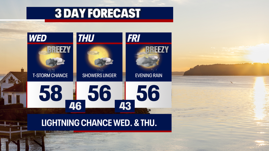 Sunbreaks and showery weather are possible in Seattle this week.