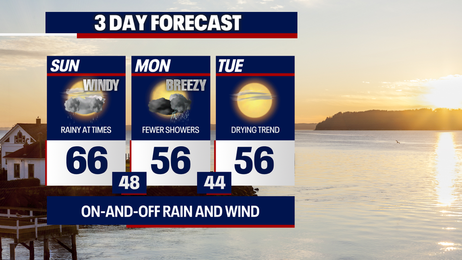 Cooler weather is back in Seattle beginning Monday.