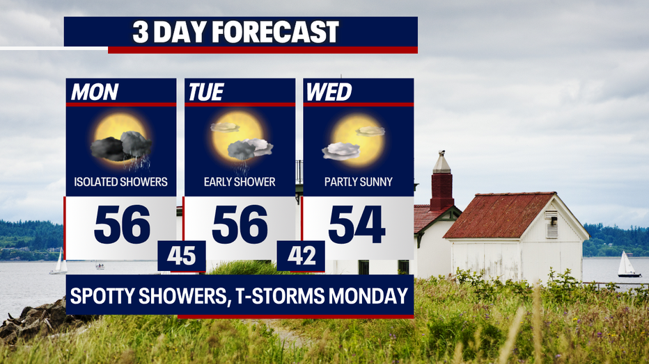 Slightly cooler-than-normal weather is in store for Seattle this week.