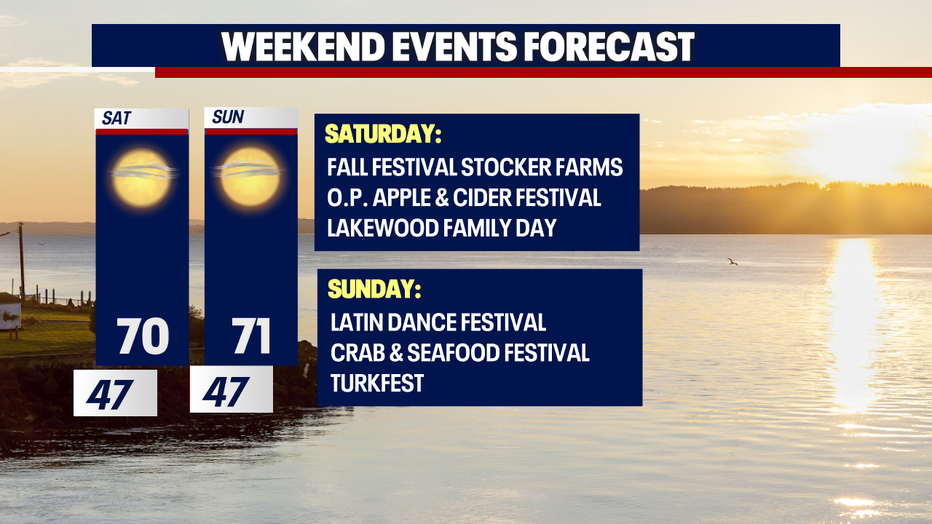 Another great weekend full of fun Fall events around Western Washington.