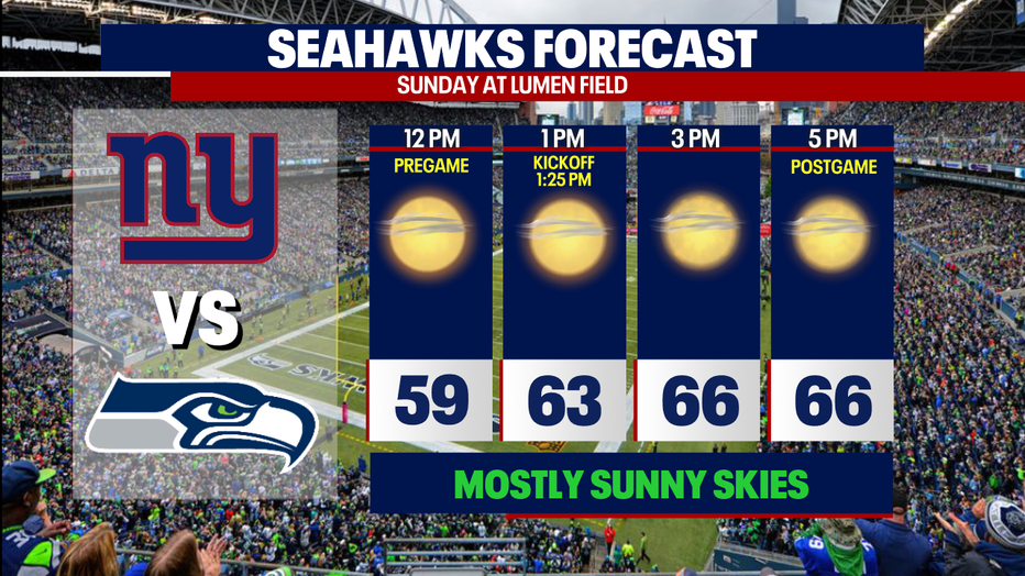 6256b545 blue friday forecast seahawks