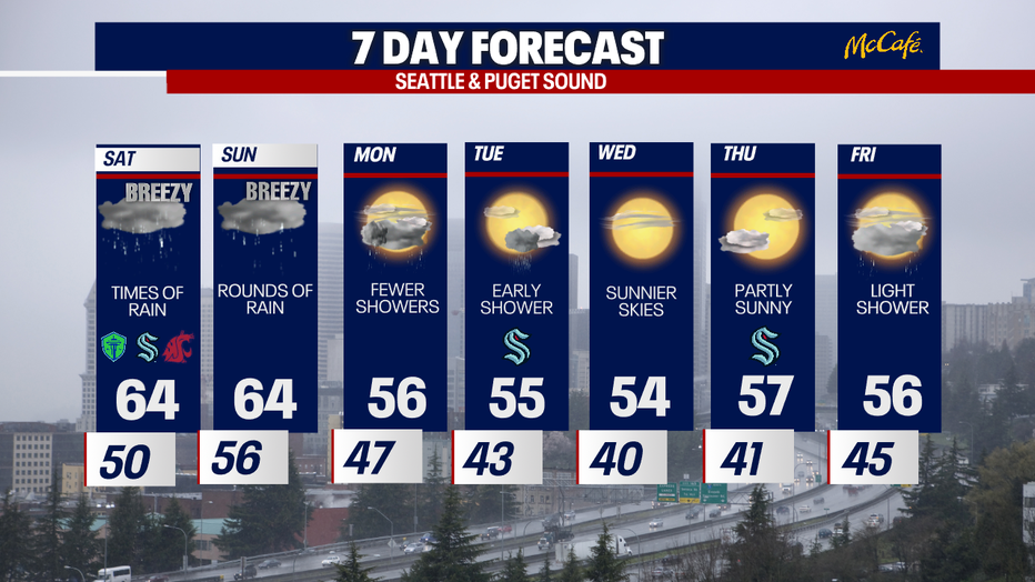 Wet and unsettled weather lingers in Seattle this weekend.