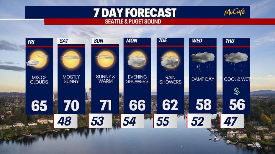 7 day forecast for Seattle and the greater Puget Sound area.