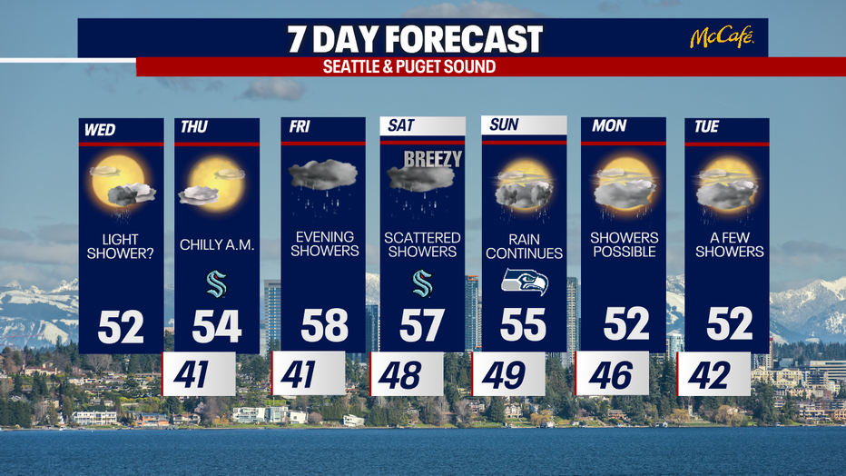 7 day forecast for Seattle and the greater Puget Sound area.