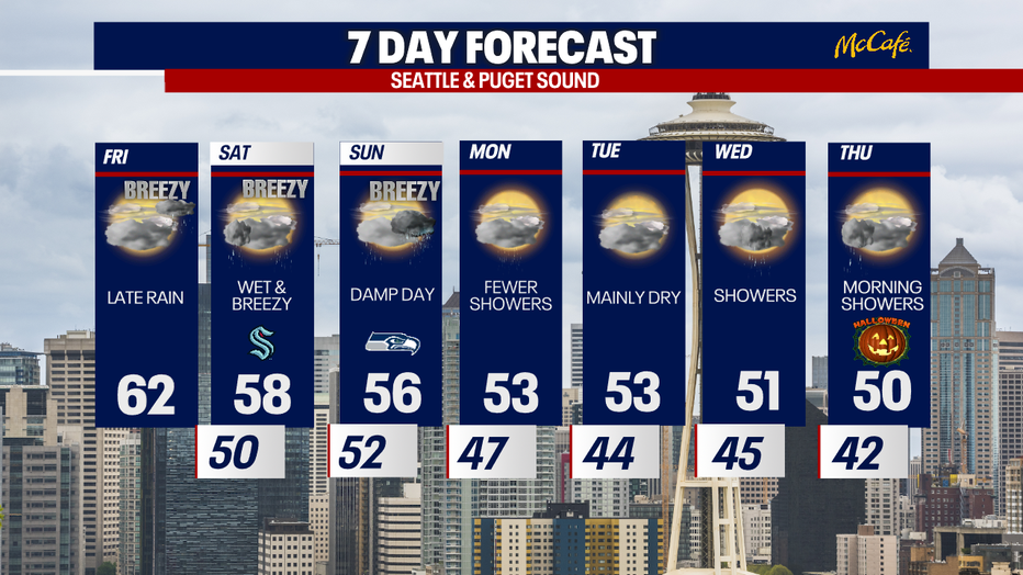 The 7 day forecast for Seattle and the greater Puget Sound area.