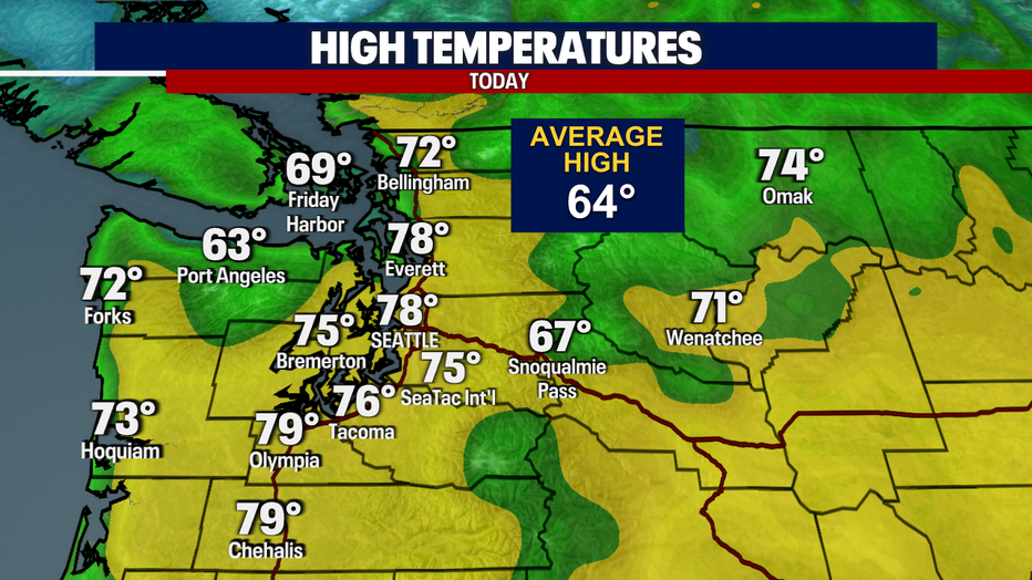 Highs Today