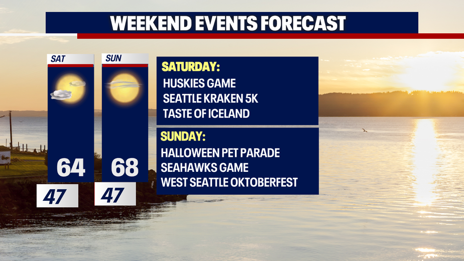 Forecast for weekend events around Puget Sound.