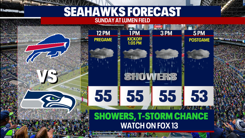 Seahawks gameday forecast for Sunday versus the New York Giants