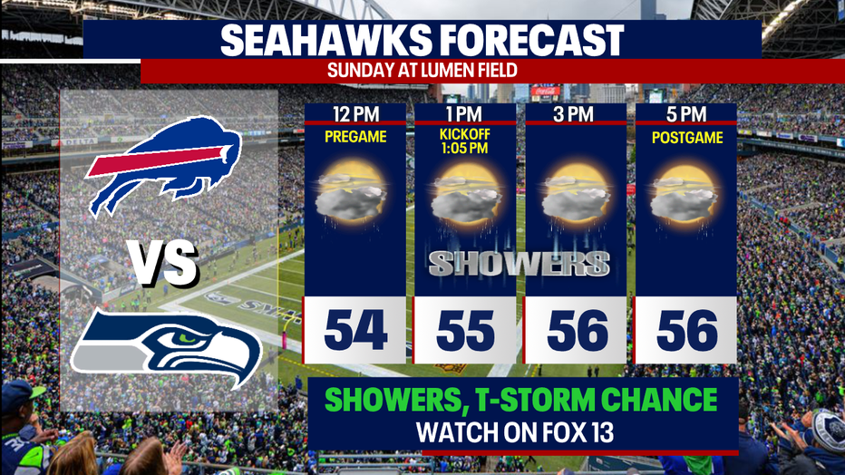 A graphic showing the gameday forecast for the Seahawks game versus the Buffalo Bills on Sunday.