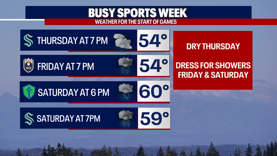 It will be very wet for the Seattle Sounders and Portland Timbers match on Saturday.