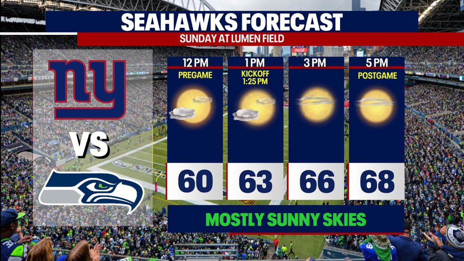 Seahawks gameday forecast for Sunday versus the New York Giants