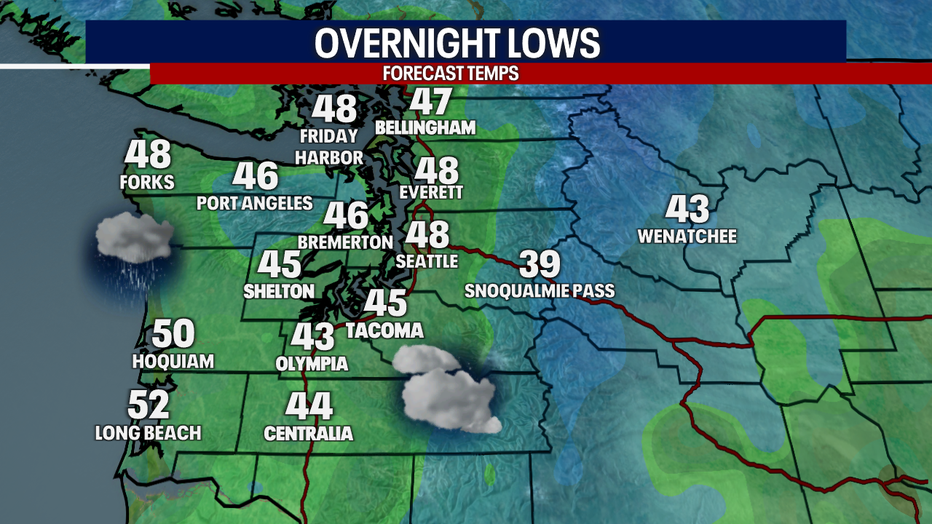 Overnight Lows