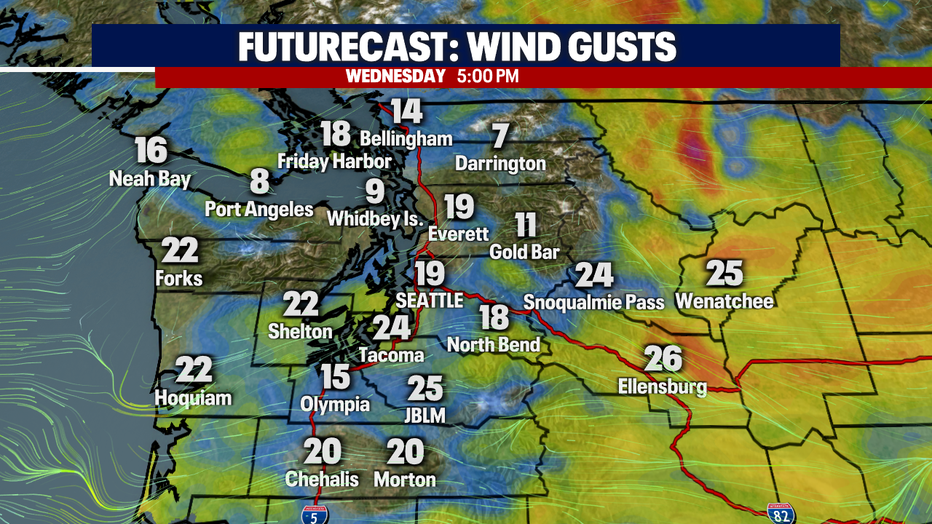 Wind Gusts