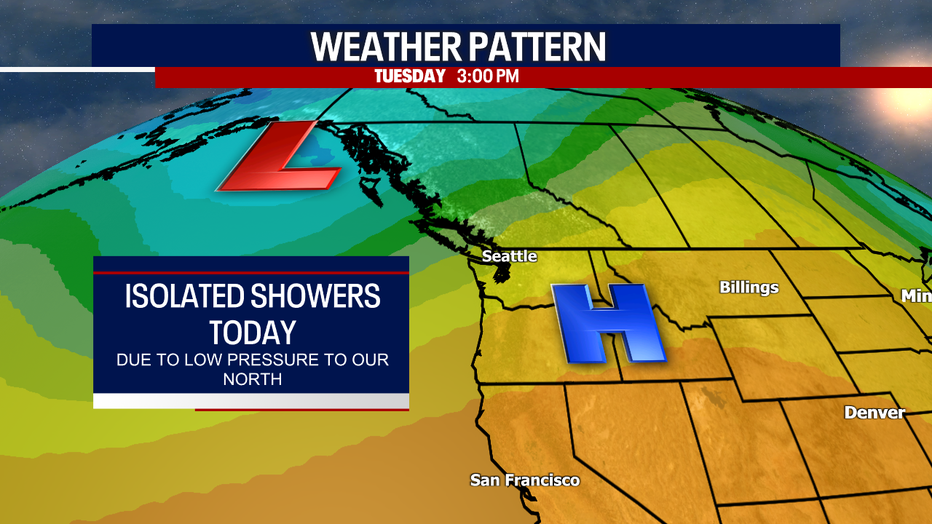 A low pressure system will bring wet weather north of Seattle on Tuesday.