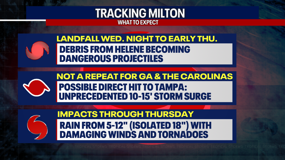 The Tampa Bay area could experience devastating storm surge, wind and rain due to Hurricane Milton.