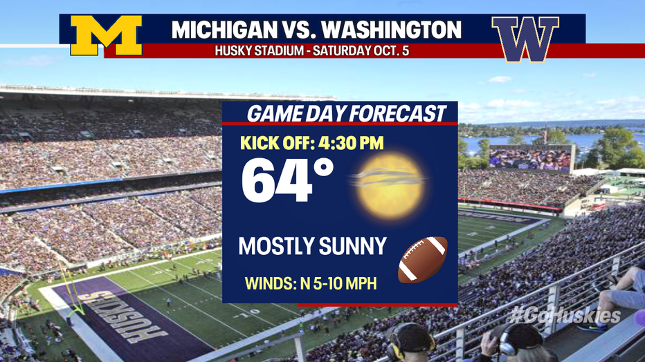 Kick off forecast for the Huskies game on Saturday.