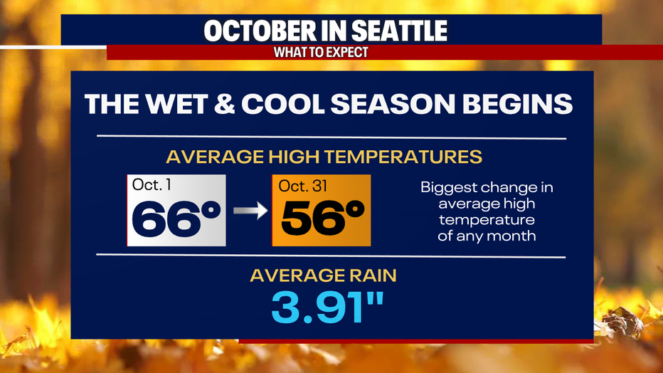 What to expect in Seattle in the month of October.
