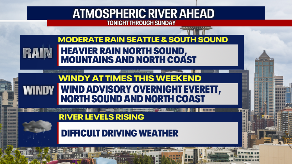Wet, dreary and breezy weather is forecast in Seattle this weekend.