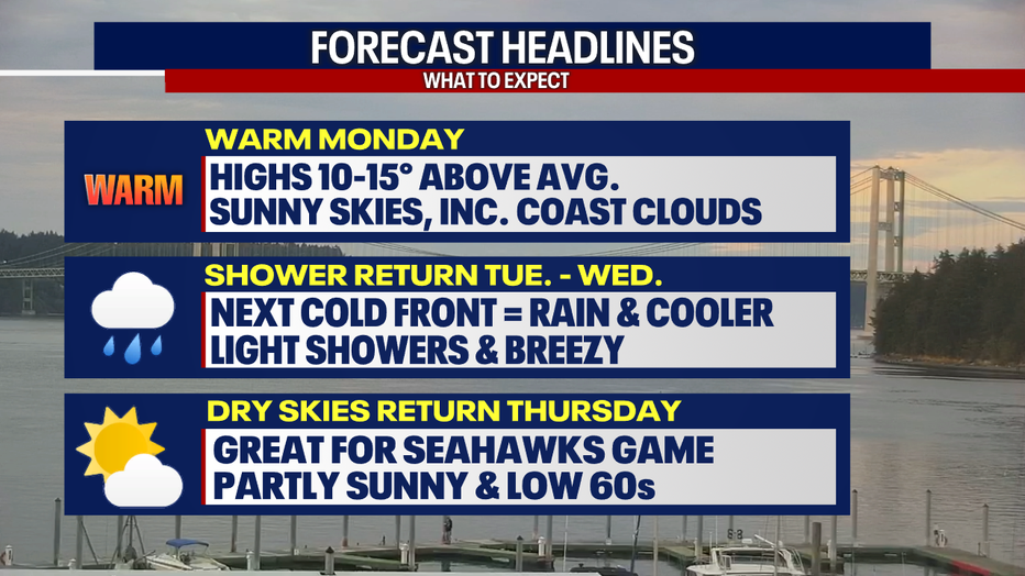 Forecast Headlines