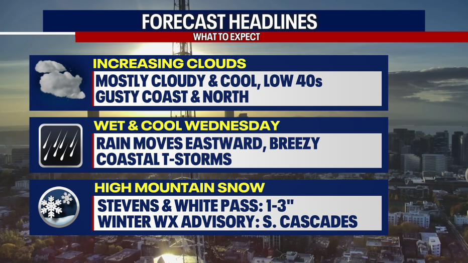 People in Seattle can plan on windy, rainy and cloudy weather on Sunday.