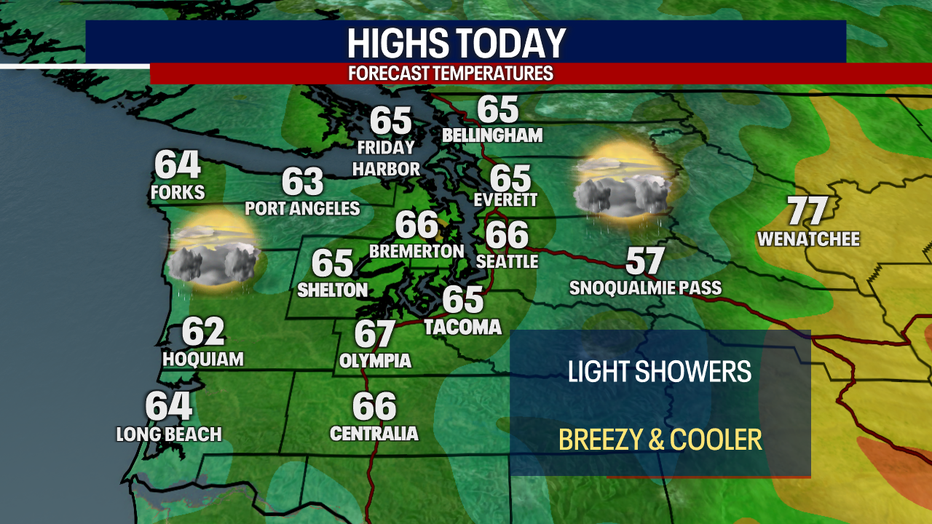 Seattle expects cooler, cloudier weather on Tuesday.