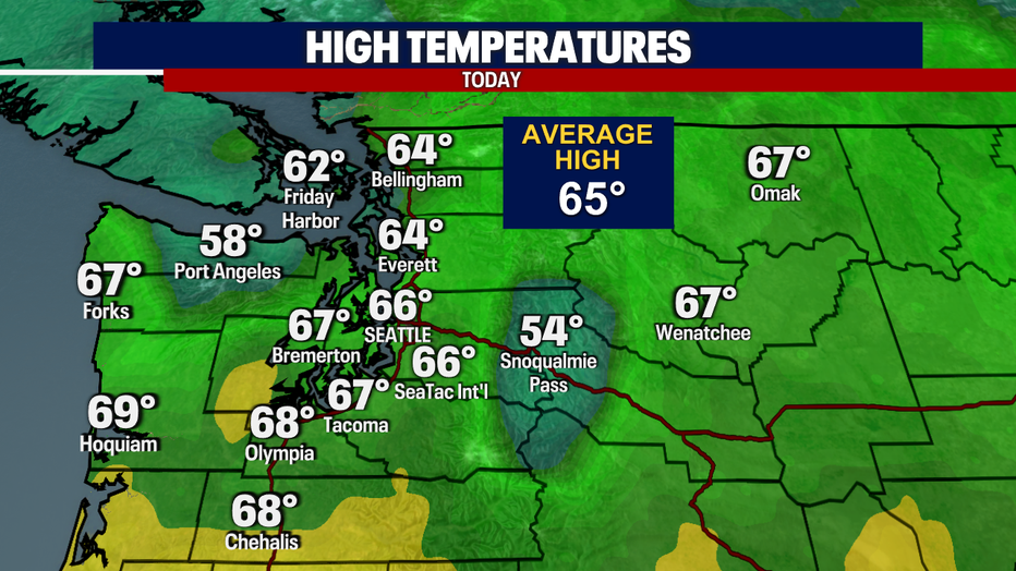 Highs Today