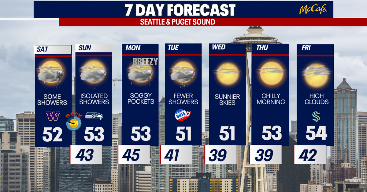 Weekend snow for mountain passes, soggy weather in Seattle | FOX 13 Seattle