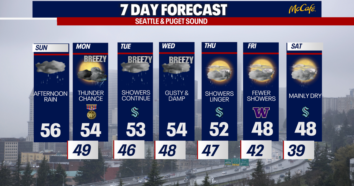 Weather systems to trigger rain, wind, lightning in Seattle | FOX 13 ...