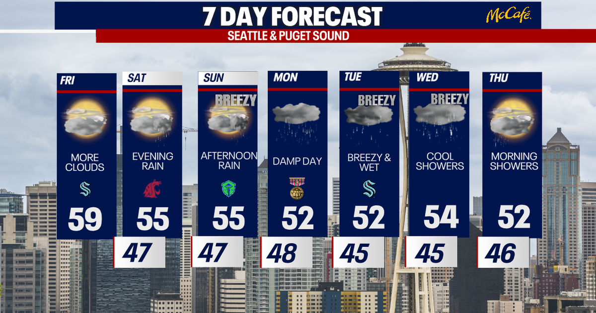 Quiet Friday in Seattle, rain returns this weekend | FOX 13 Seattle