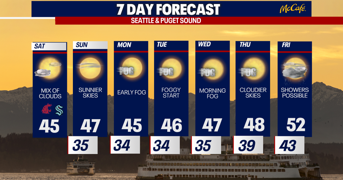 Seattle enters long stretch of dry, foggy and sunny weather | FOX 13 ...