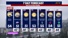 Seattle weather: Windy and rainy Monday, heavy mountain snow