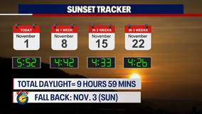 Seattle will 'fall back' this weekend with earlier sunsets ahead