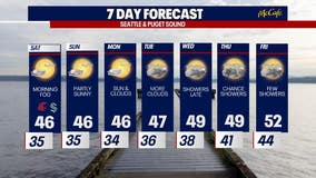 Seattle weather: Chilly nights ahead this weekend