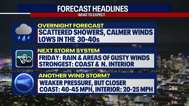 Seattle Weather: A wet and windy start to Monday, more mountain snow