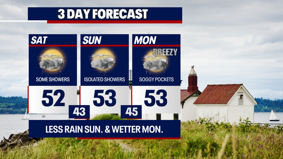 Seattle will experience intermittent wet weather over the next three days.