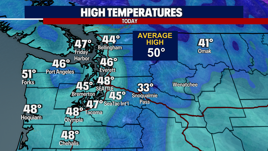 Today's highs