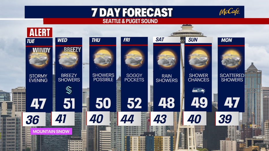 Bomb cyclone off the coast will bring strong wind, rain | FOX 13 Seattle