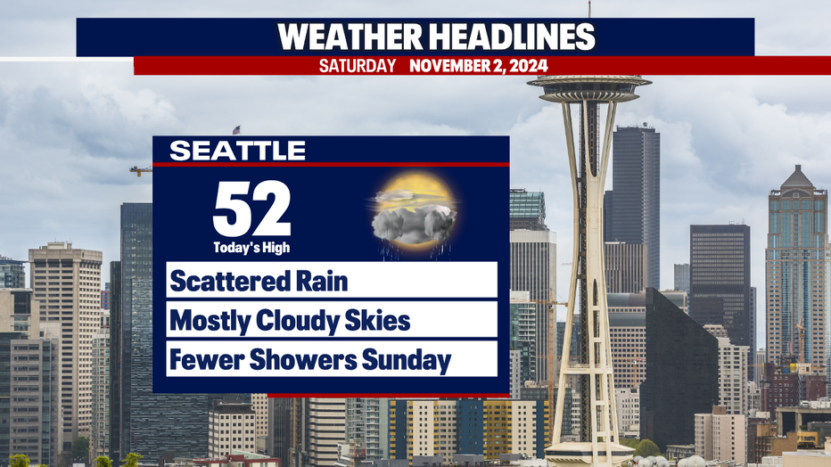 Seattle expects wet weather on Saturday.