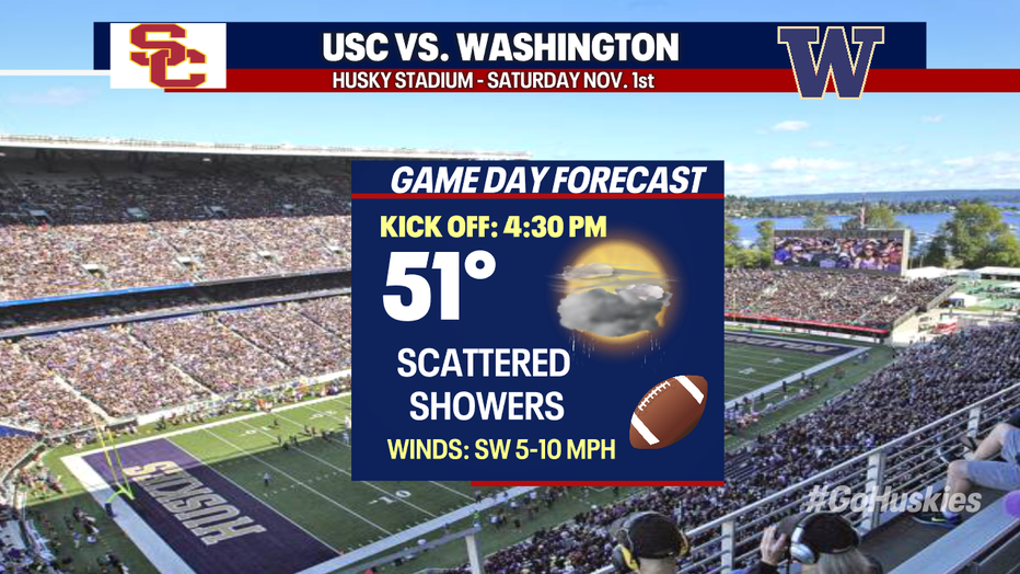 Saturday's Huskies game day forecast.