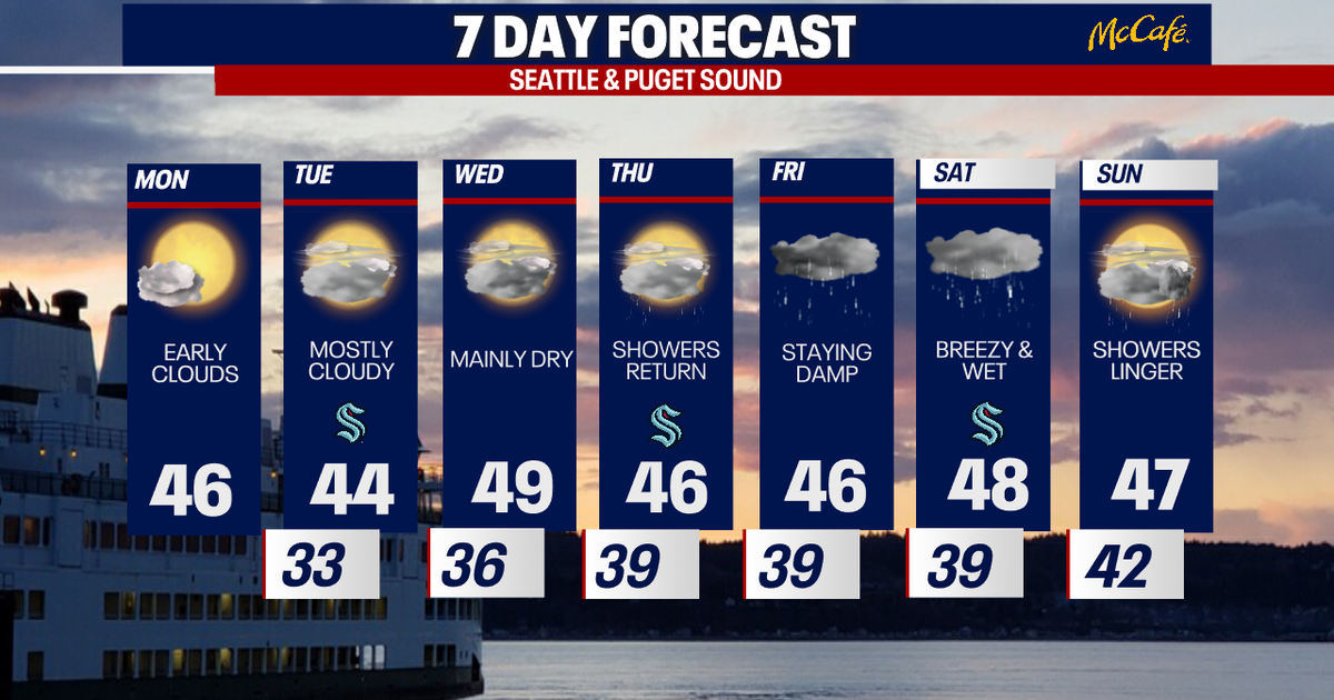 Seattle weather: Chilly and sunny Monday, rain next weekend | FOX 13 ...