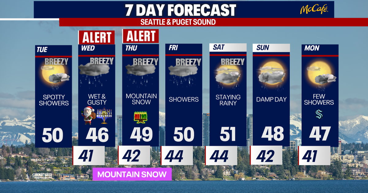 Rain in Seattle with heavy mountain snow, high winds | FOX 13 Seattle