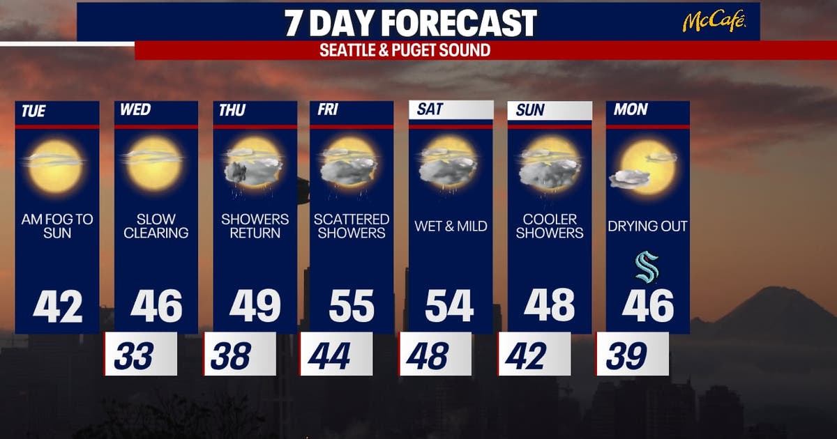 Seattle weather: Rain returns later this week | FOX 13 Seattle