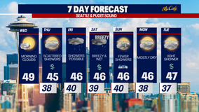 Damp and unsettled weather to return to Seattle for mid-December