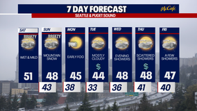 Seattle weather: lowland rain, wind and mountain snow