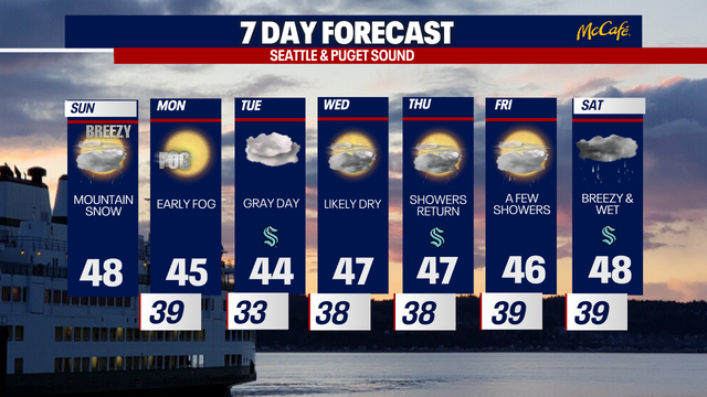 Seattle weather: Mountain snow to wrap later Sunday afternoon