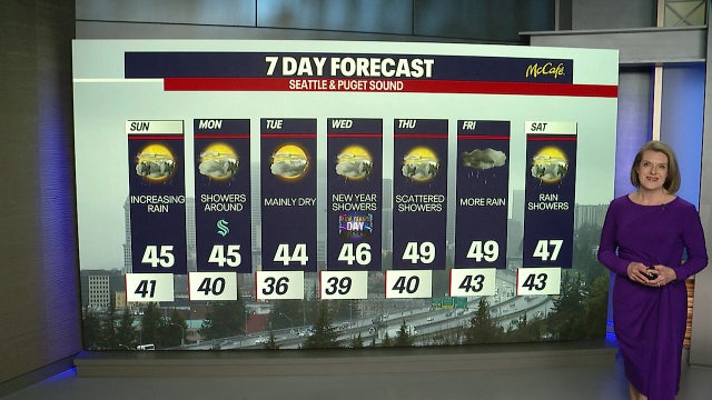 Seattle weather: Mountain snow ramps up, lowland rain returning Sunday